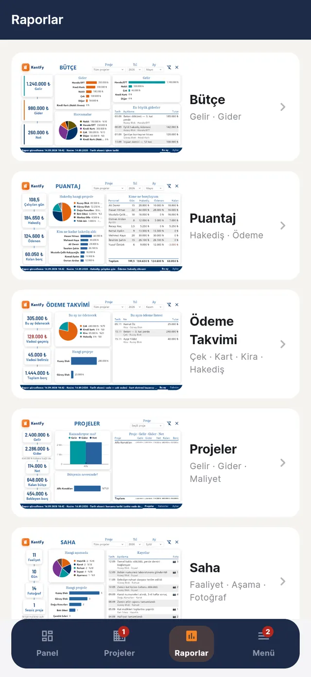 Reports menu: small previews of the Budget, Timesheet, Payment Calendar, Projects and Site dashboards (demo data, Turkish interface)